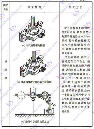 硬質合金插刀